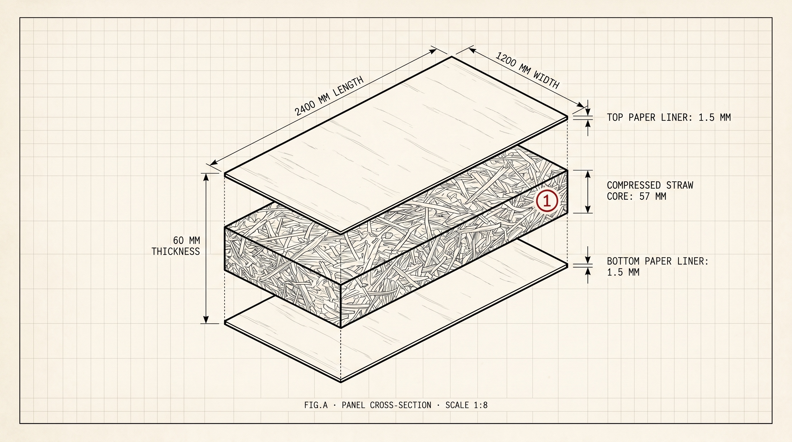 Engineering diagram of a Bara Boards panel cross-section — top paper liner (1.5 mm), compressed straw core (57 mm, callout ①), bottom paper liner (1.5 mm). Overall: 2400 × 1200 × 60 mm.