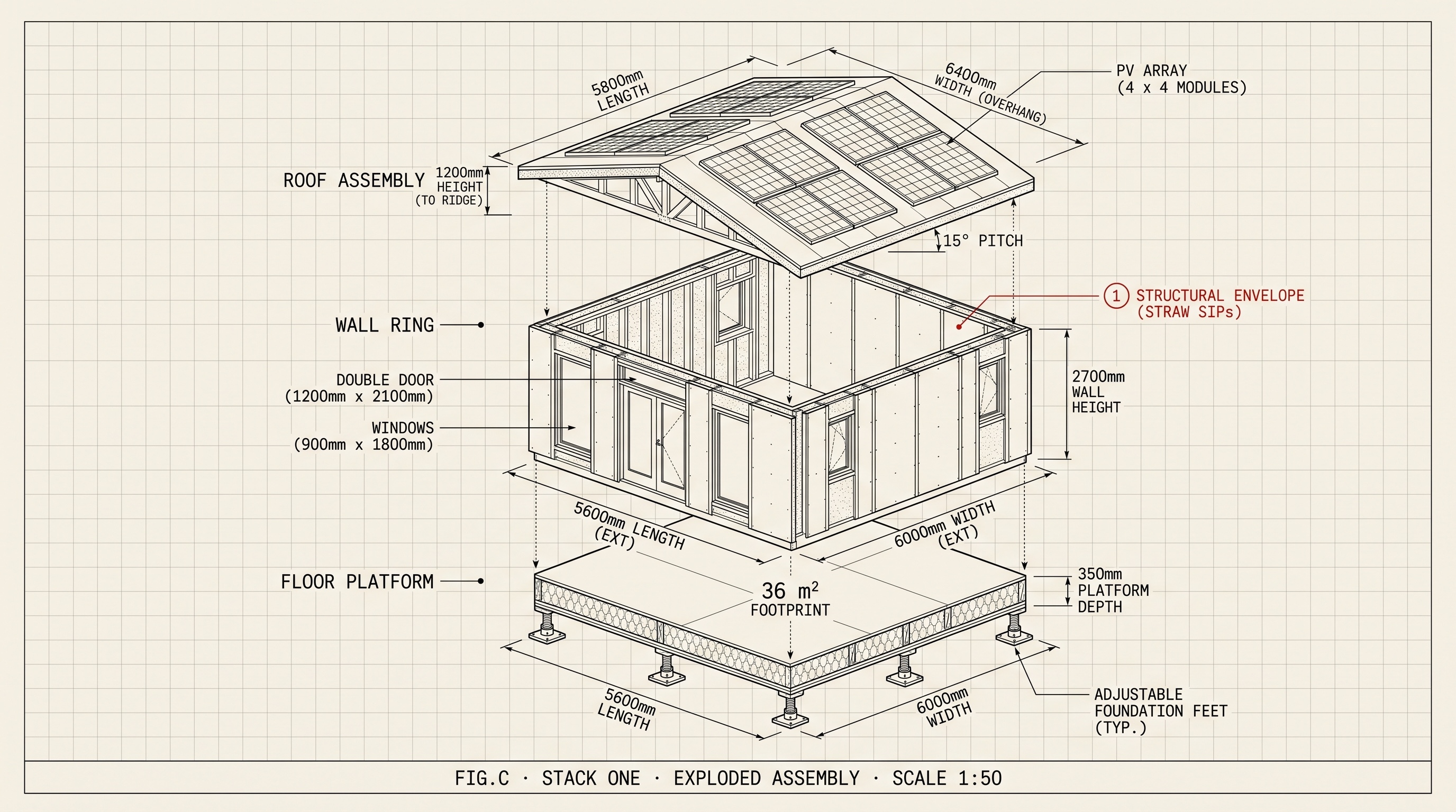 Exploded assembly diagram of a Strawtown Stack One unit — pitched roof with a 4×4 PV array, wall ring (callout ① — straw SIP structural envelope) with a 1200×2100 mm double door and 900×1800 mm windows, and an insulated floor platform on adjustable feet. 36 m² footprint.